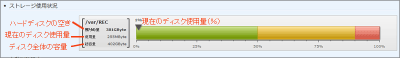 ストレージ使用状況説明図